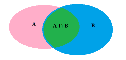 Bài 4 trang 25 Toán 10 tập 1 SGK Chân trời sáng tạo