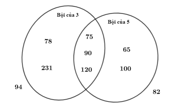 Bài toán mở đầu trang 21 Toán 10 tập 1 SGK Chân trời sáng tạo