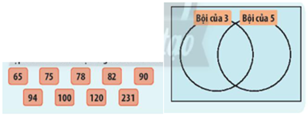Bài toán mở đầu trang 21 Toán 10 tập 1 SGK Chân trời sáng tạo