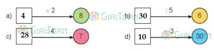 Bài 1 Toán lớp 3 trang 41 sách Kết nối tri thức