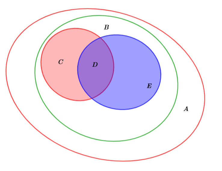 Bài 6 trang 27 Toán 10 tập 1 SGK Chân trời sáng tạo