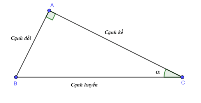 Bài tập tỉ số lượng giác của góc nhọn