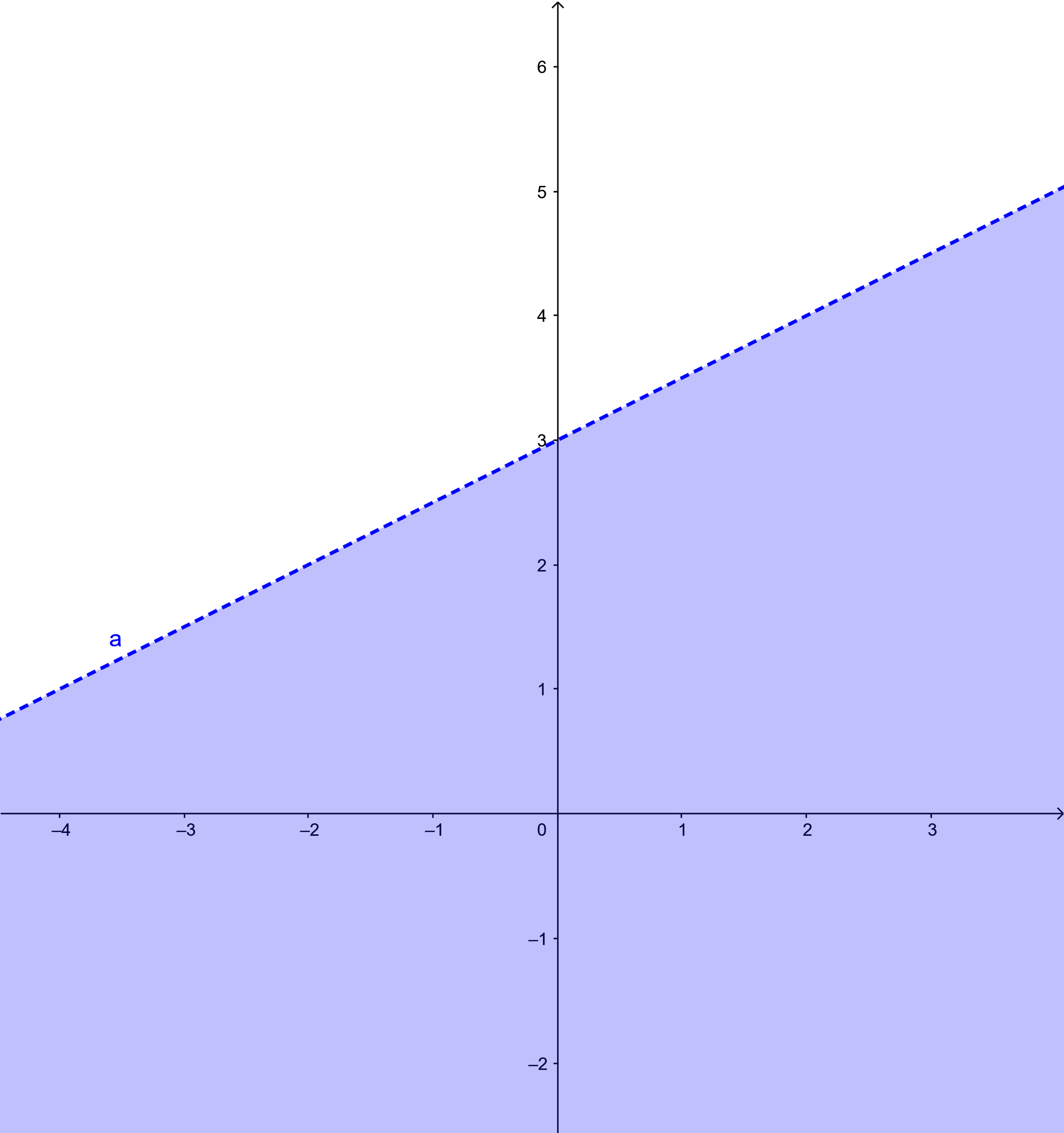 Bài 1 trang 32 Toán 10 tập 1 SGK Chân trời sáng tạo