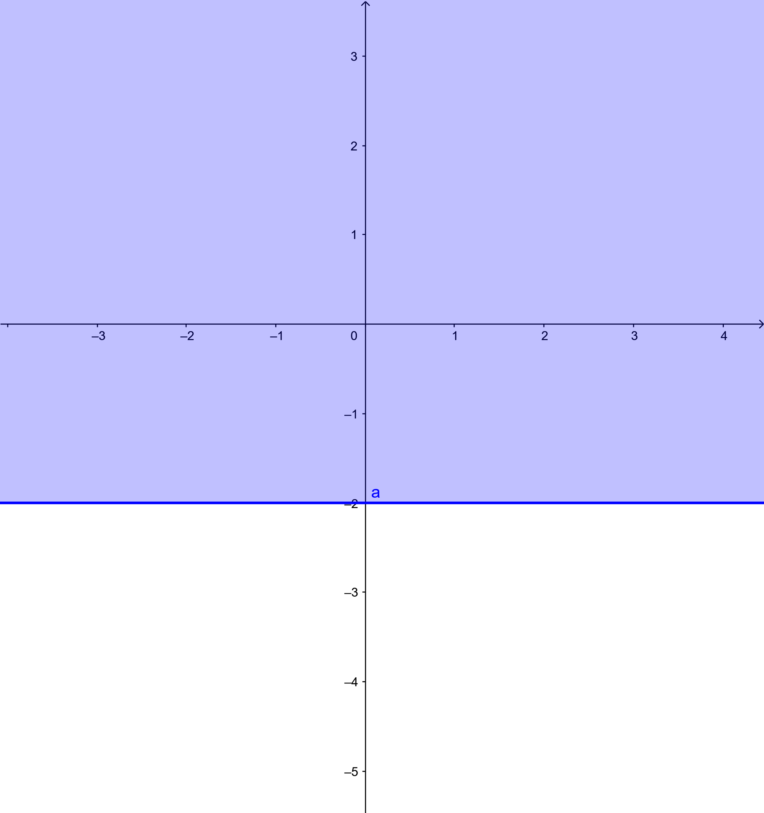 Bài 2 trang 32 Toán 10 tập 1 SGK Chân trời sáng tạo