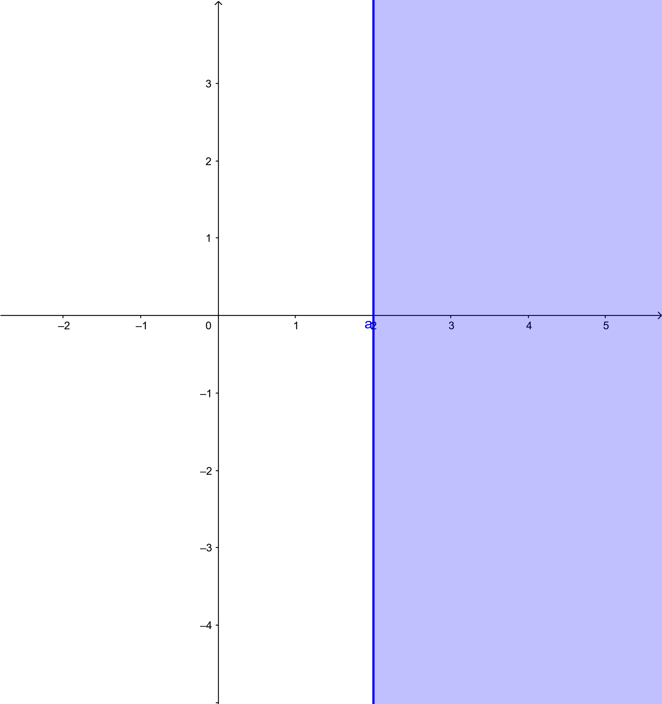 Bài 2 trang 32 Toán 10 tập 1 SGK Chân trời sáng tạo