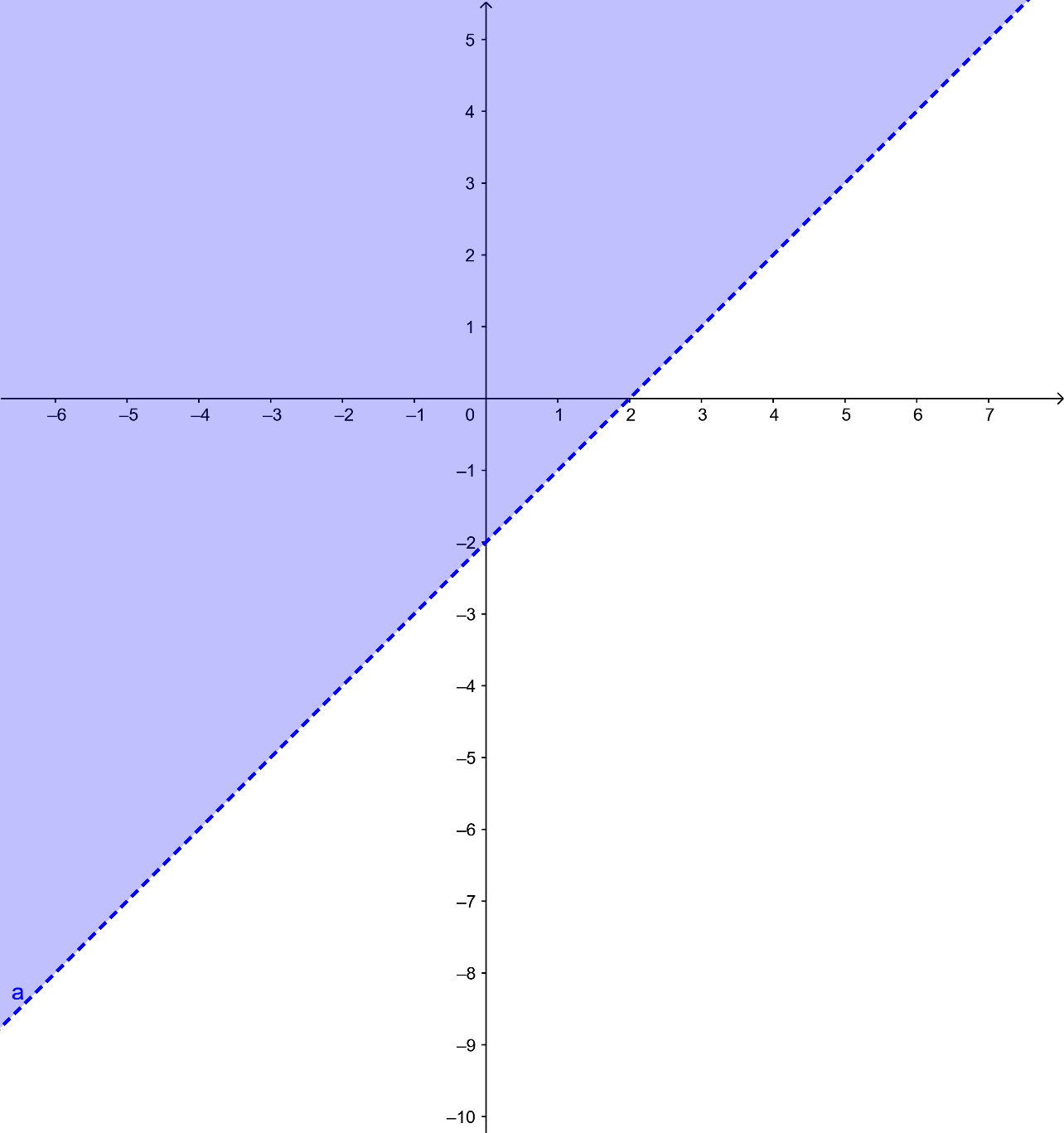 Bài 2 trang 32 Toán 10 tập 1 SGK Chân trời sáng tạo
