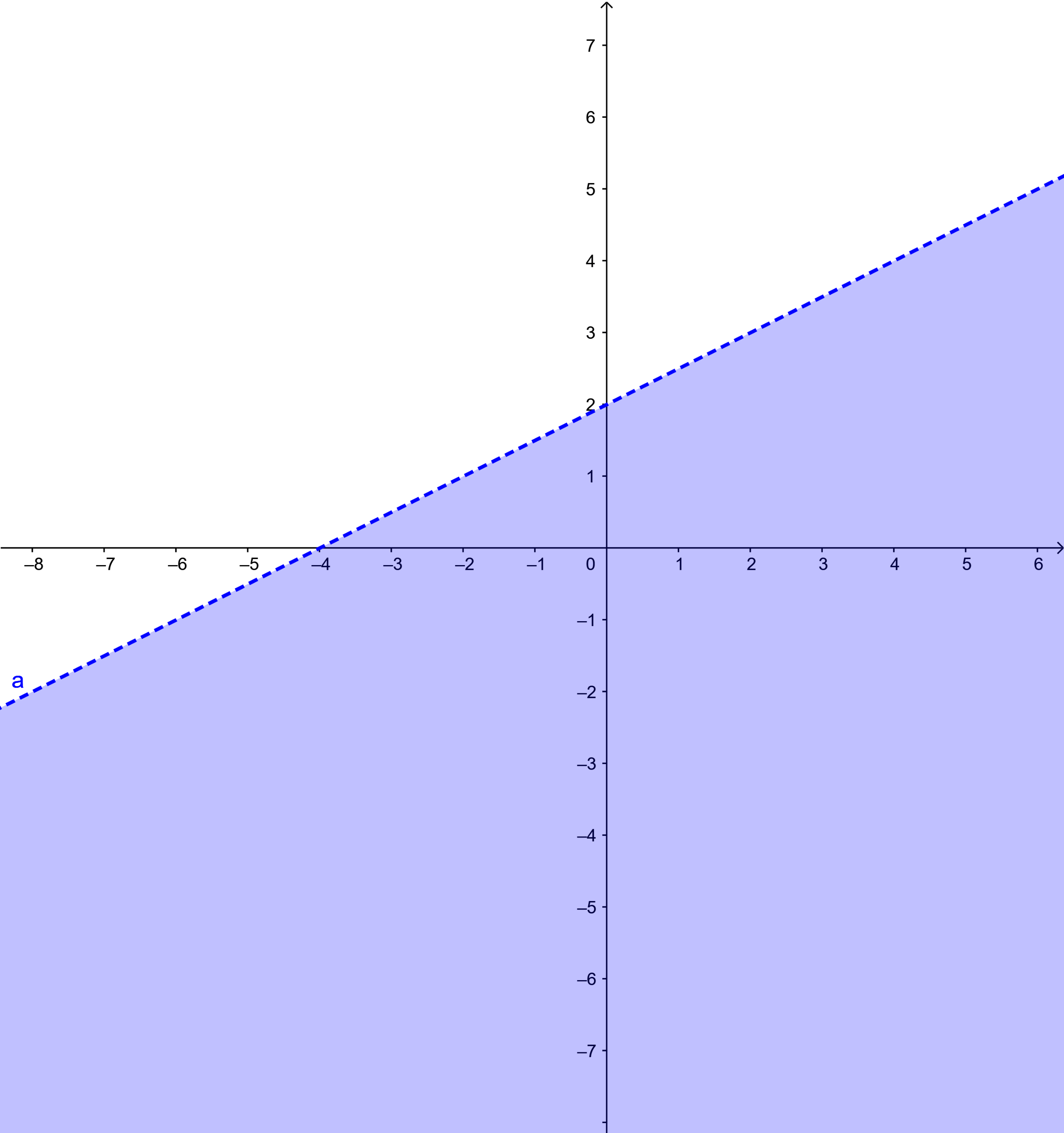Bài 3 trang 32 Toán 10 tập 1 SGK Chân trời sáng tạo