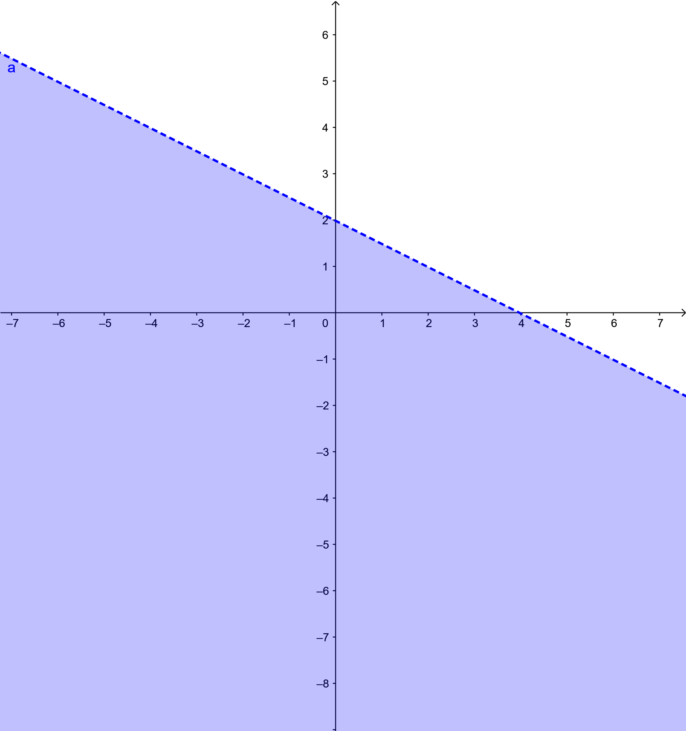 Bài 3 trang 32 Toán 10 tập 1 SGK Chân trời sáng tạo
