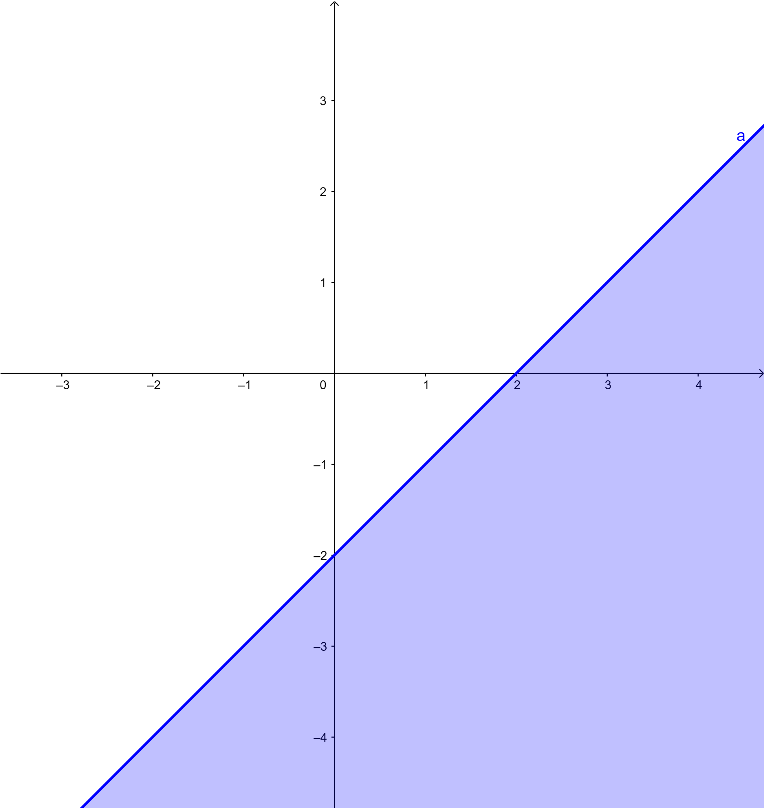 Thực hành 3 trang 32 Toán 10 tập 1 SGK Chân trời sáng tạo