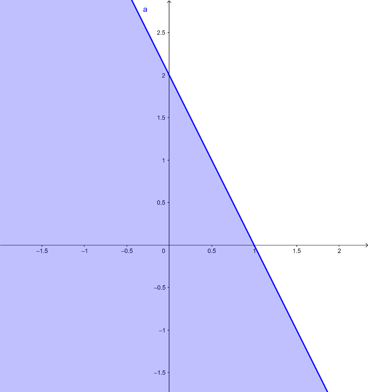 Thực hành 3 trang 32 Toán 10 tập 1 SGK Chân trời sáng tạo