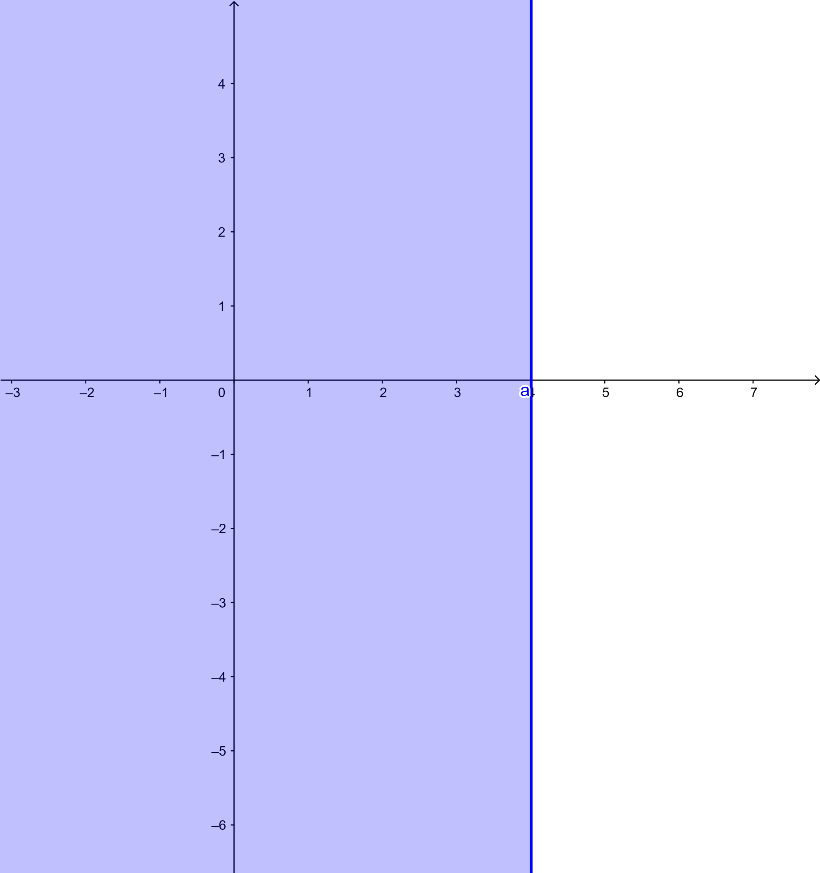 Vận dụng 2 trang 32 Toán 10 tập 1 SGK Chân trời sáng tạo