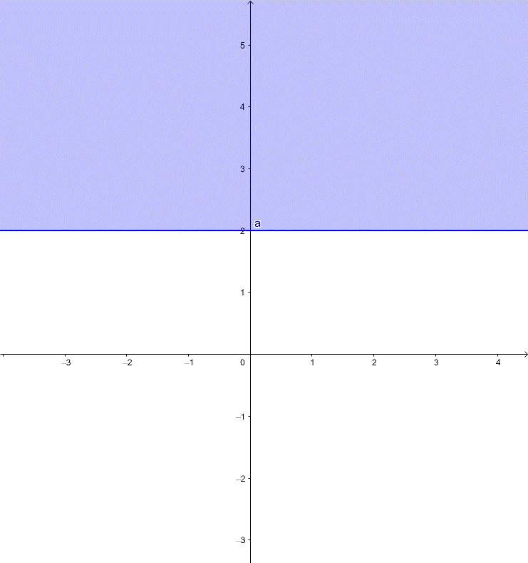 Vận dụng 2 trang 32 Toán 10 tập 1 SGK Chân trời sáng tạo