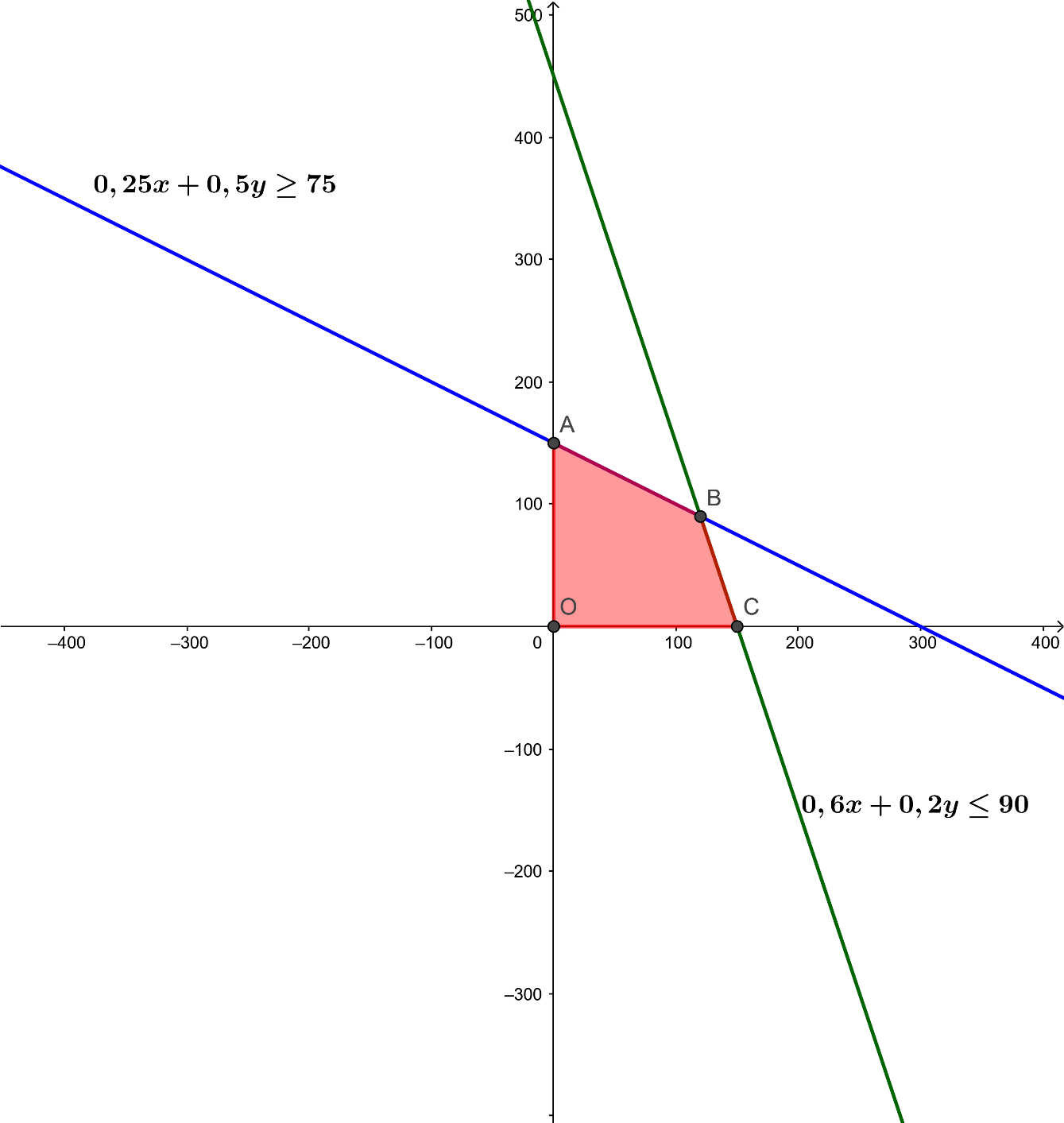 Bài 2 trang 38 Toán 10 tập 1 SGK Chân trời sáng tạo