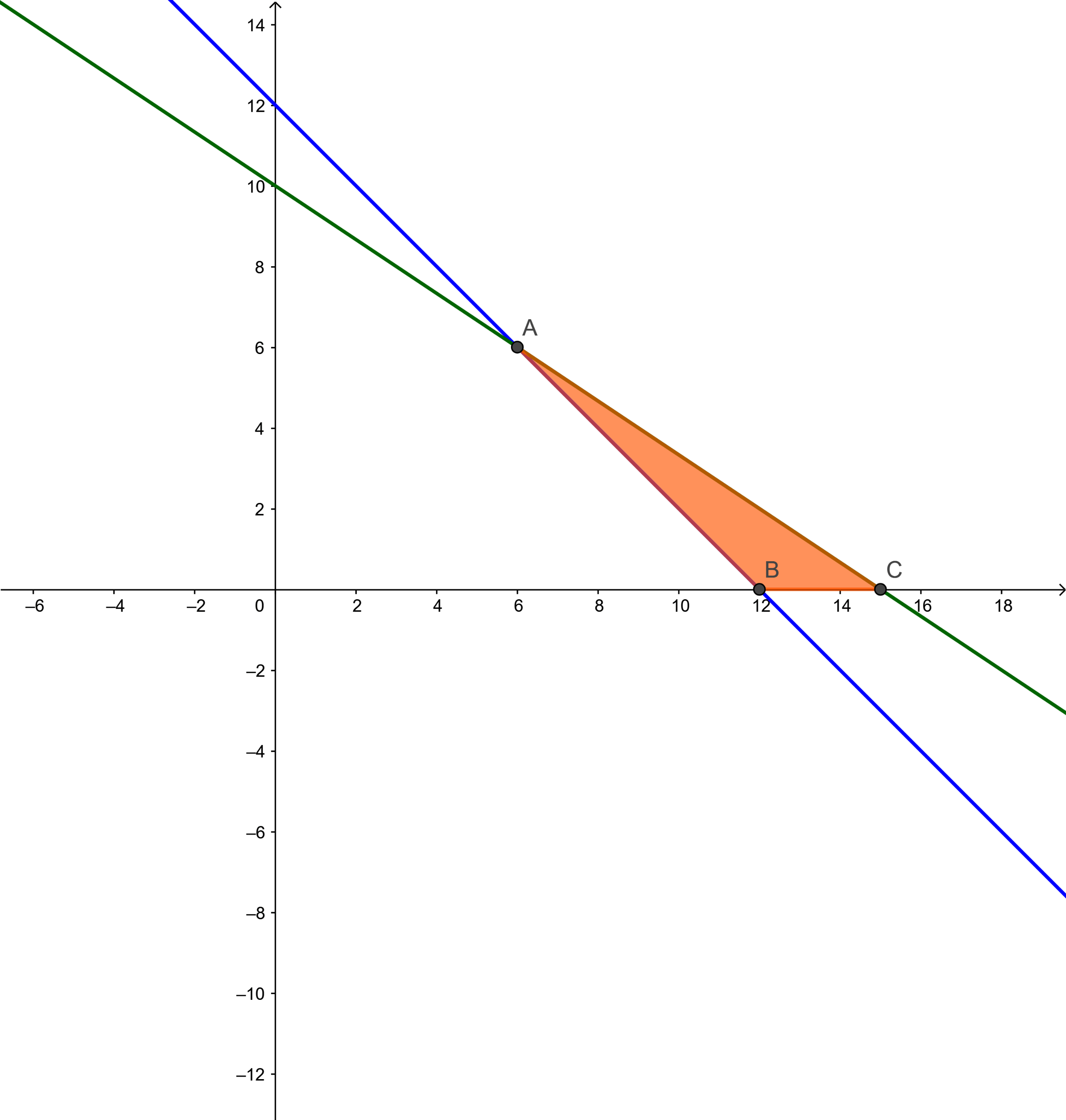 Bài 4 trang 38 Toán 10 tập 1 SGK Chân trời sáng tạo