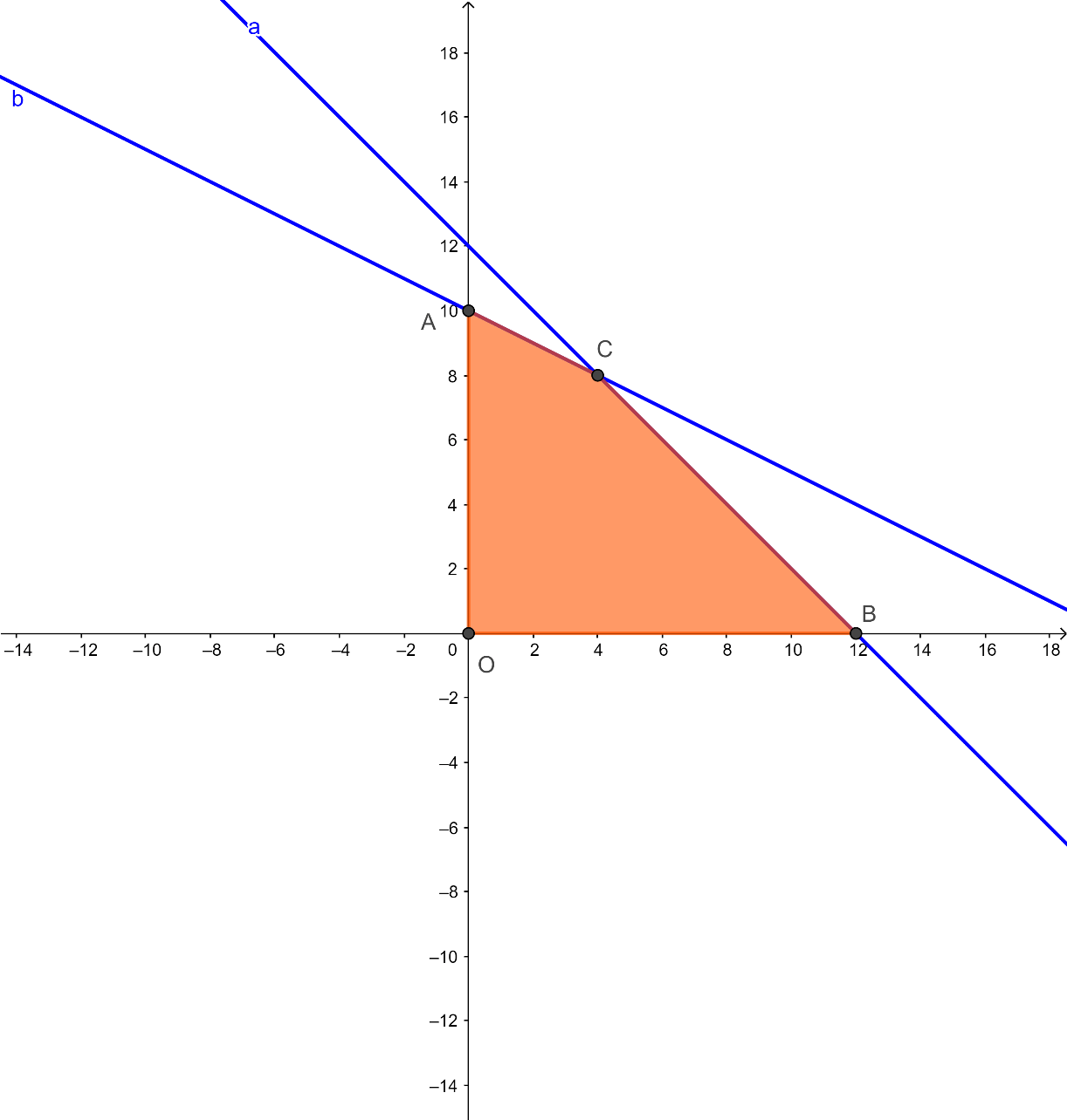 Bài 5 trang 38 Toán 10 tập 1 SGK Chân trời sáng tạo