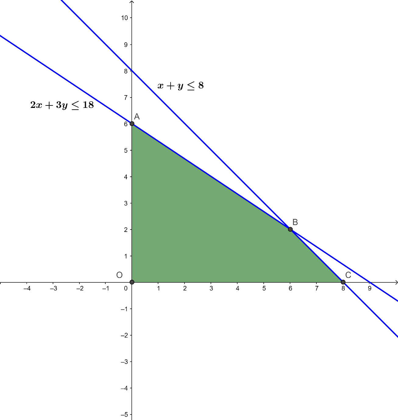 Hoạt động 2 trang 37 Toán 10 tập 1 SGK Chân trời sáng tạo