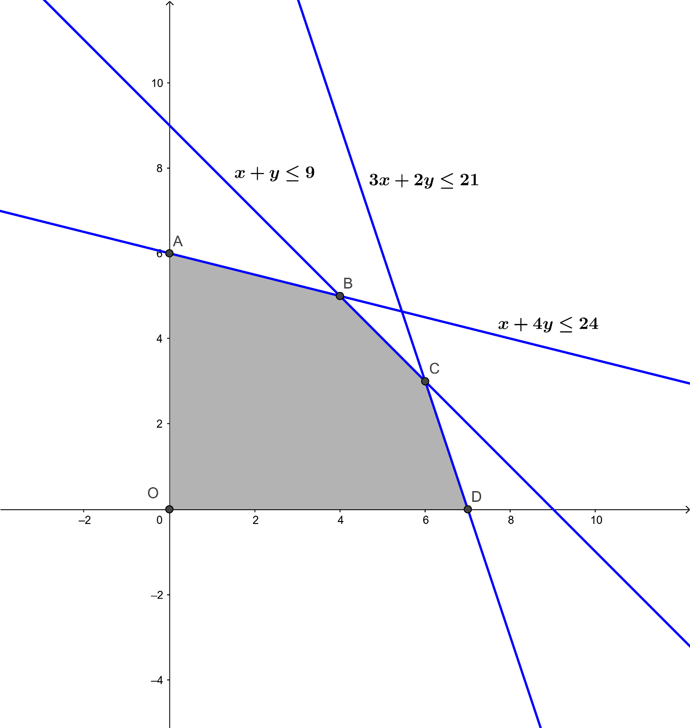 Vận dụng trang 37 Toán 10 tập 1 SGK Chân trời sáng tạo