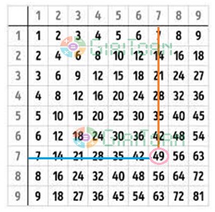 Bài 2 Toán lớp 3 trang 32 sách Cánh Diều