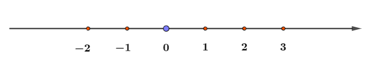 Hoạt động 1 trang 35 Toán 7 tập 1 SGK Kết nối tri thức với cuộc sống