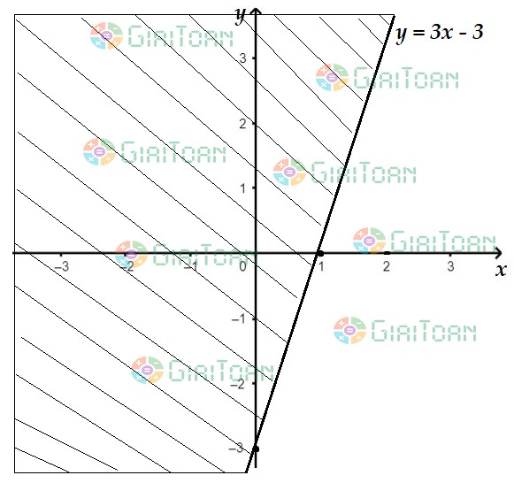 Bài 1 SGK Toán 10 trang 30