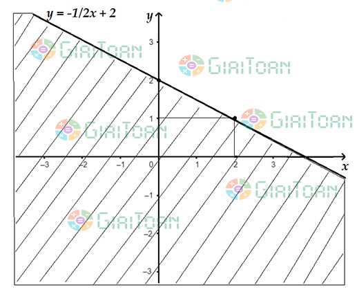 Bài 1 SGK Toán 10 trang 30