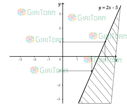 Bài 1 SGK Toán 10 trang 30