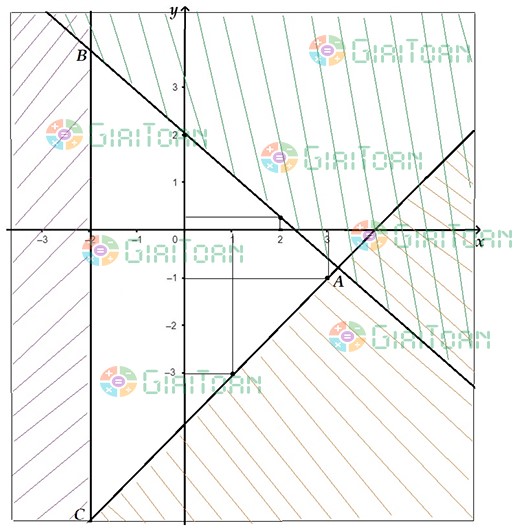 Bài 2 SGK Toán 10 trang 30