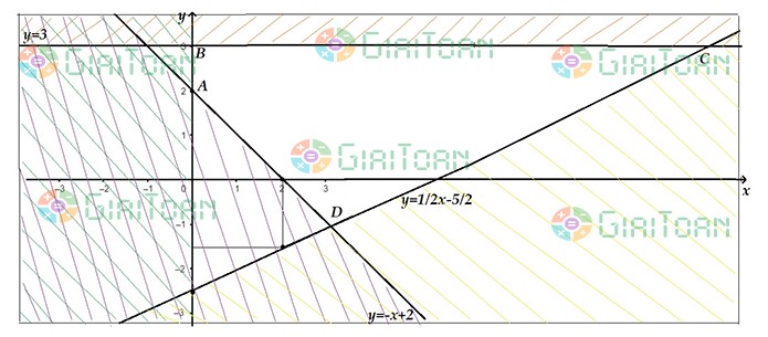 Bài 2 SGK Toán 10 trang 30