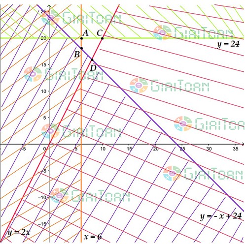 Bài 5 trang 30 Toán 10 tập 1 SGK Cánh Diều