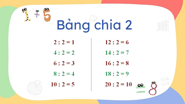 Bảng nhân, chia 2: Lý thuyết và bài tập