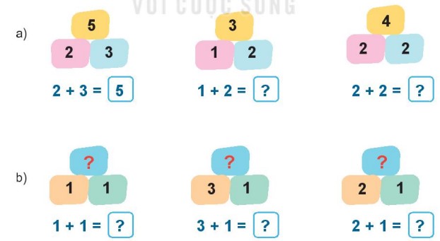 Hoạt động 3 Toán lớp 1 trang 57 sách Kết nối tri thức