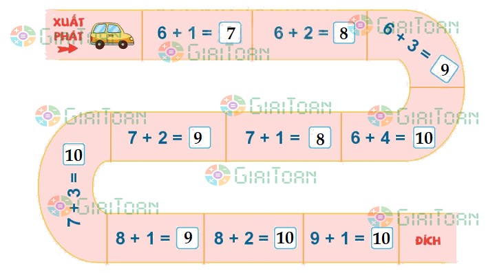 Hoạt động 3 Toán lớp 1 trang 61 sách Kết nối tri thức