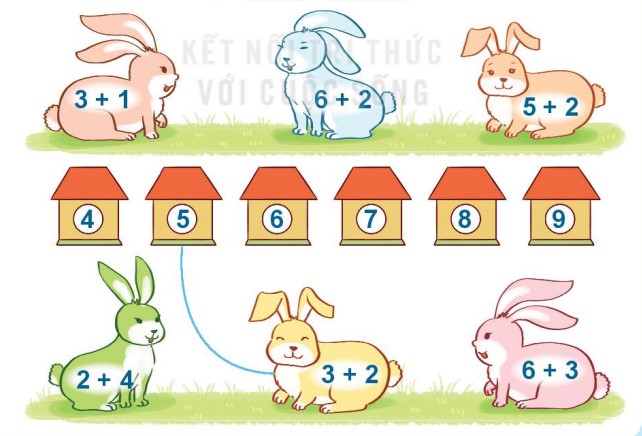 Hoạt động 4 Toán lớp 1 trang 63 sách Kết nối tri thức