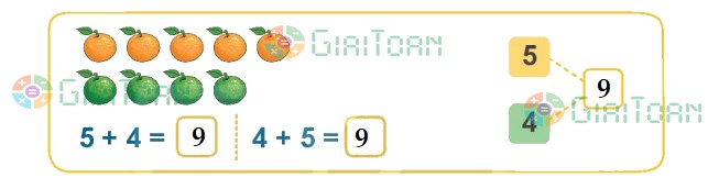 Bài 1 Toán lớp 1 trang 64 sách Kết nối tri thức