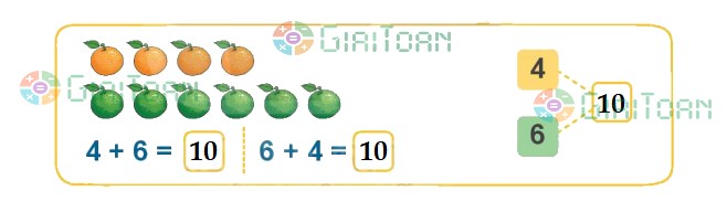 Bài 1 Toán lớp 1 trang 64 sách Kết nối tri thức