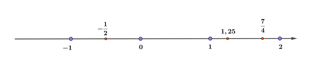 Hoạt động 3 trang 39 Toán 7 tập 1 SGK Cánh Diều
