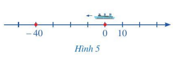 Bài toán mở đầu trang 44 Toán 7 tập 1 SGK Cánh Diều