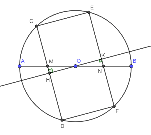 Cho đường tròn (O; R), đường kính AB. Gọi M, N lần lượt là trung điểm của OA và OB