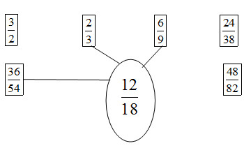 Giải vở bài tập Toán 5 bài 2