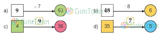 Bài 3 Toán lớp 3 trang 46 sách Kết nối tri thức