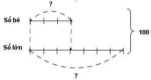 Giải vở bài tập Toán 5 bài 15