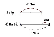 Giải vở bài tập Toán 5 bài 27
