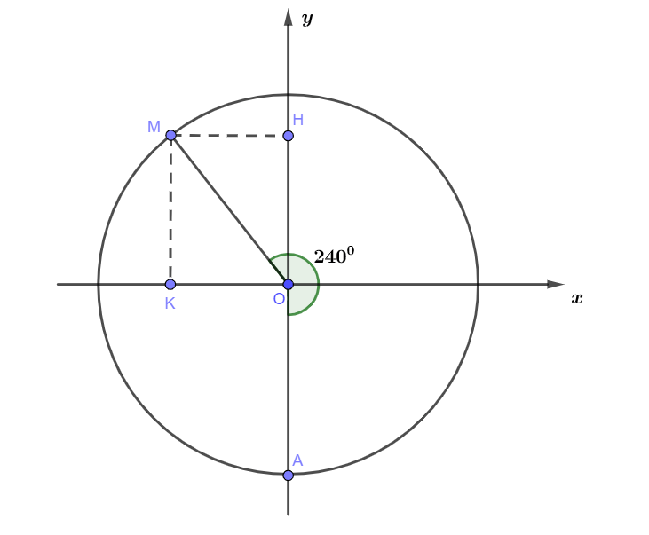 Vận dụng trang 37 Toán 10 tập 1 SGK Kết nối tri thức với cuộc sống