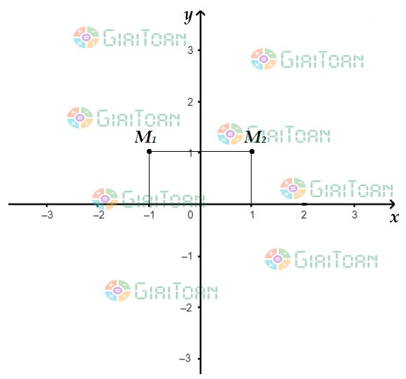 Hoạt động 4 SGK Toán 10 trang 34