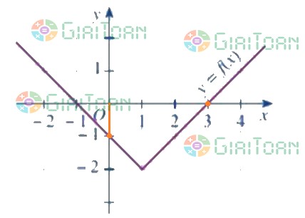 Bài 5 SGK Toán 10 trang 38