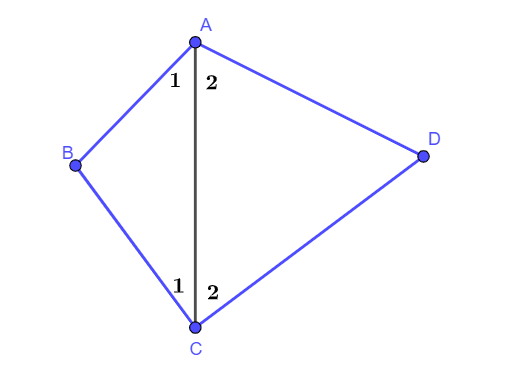 Tổng các góc của một tứ giác