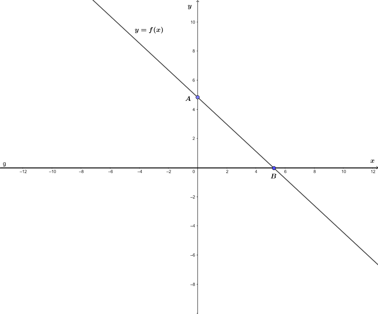 Hàm số bậc nhất