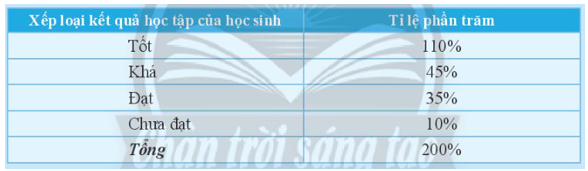 Hoạt động 3 trang 92 Toán 7 tập 1 SGK Chân trời sáng tạo