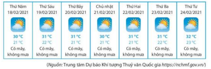 Thực hành 1 trang 90 Toán 7 tập 1 SGK Chân trời sáng tạo