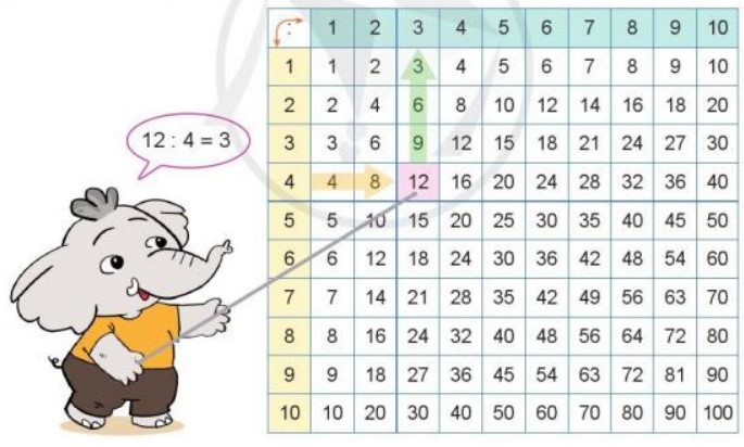 Bài 3 Toán lớp 3 trang 55 sách Cánh Diều